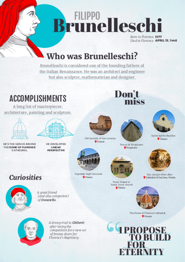 Infographie de Brunelleschi